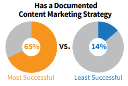 How to Follow up with Online Leads