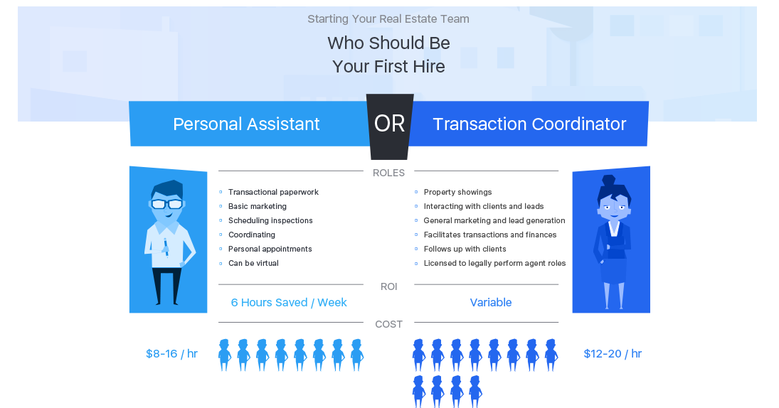 Starting Your Real Estate Team: Personal Assistant or Transaction Coordinator?