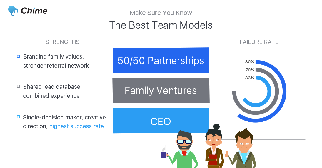 The Different Types of Real Estate Teams