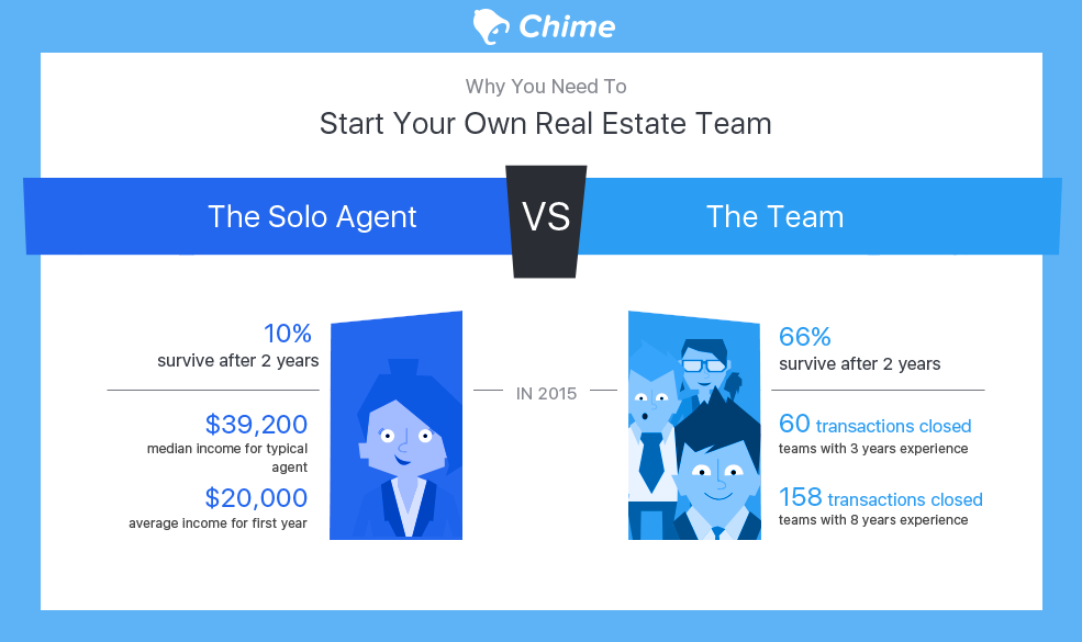 Why You Need to Start Your Own Real Estate Team